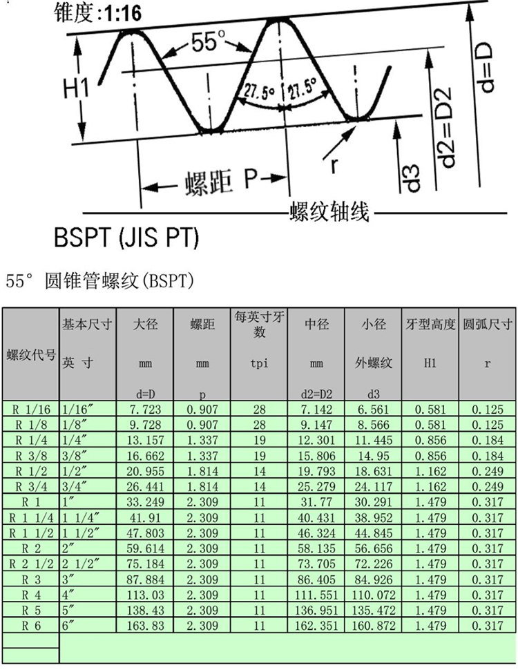 3 8 19 Bspp Dimensions