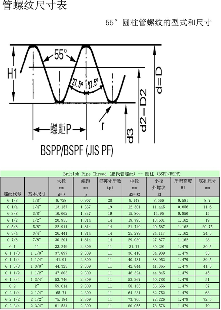 Detail Dimensions of BSPT Thread and BSPF/BSPP Thr - 天津大仟明朗国际贸易有限公司